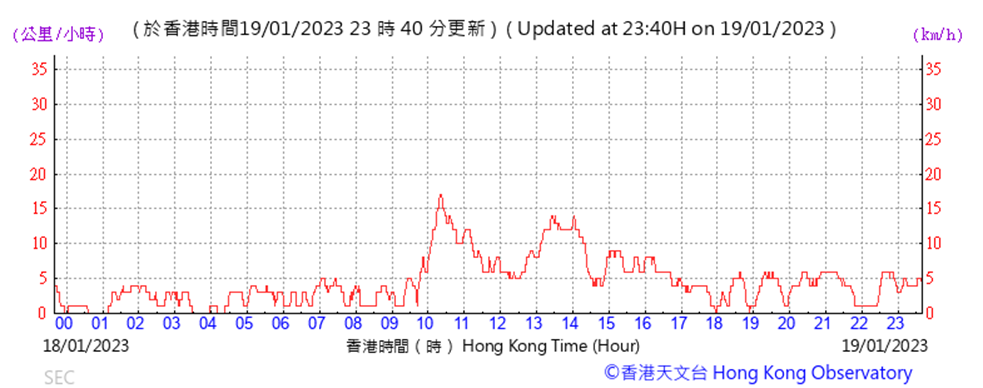 Chart
Description automatically generated